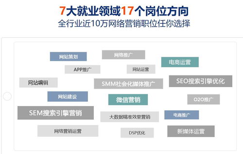 北京網(wǎng)絡(luò)營(yíng)銷班 開(kāi)啟互聯(lián)網(wǎng)銷售新篇章