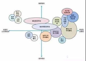 深度解析 北京電麗售電——能源大數(shù)據(jù)與能源互聯(lián)網(wǎng)的未來(lái)前景