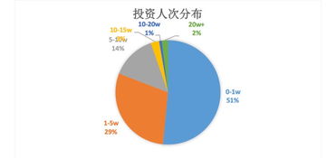紅包策略如何有效吸引更多用戶——網(wǎng)絡(luò)營(yíng)銷專家視角