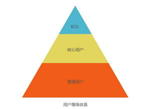 用戶運(yùn)營(yíng)的本質(zhì) 從拉新到留存的全鏈路價(jià)值深耕
